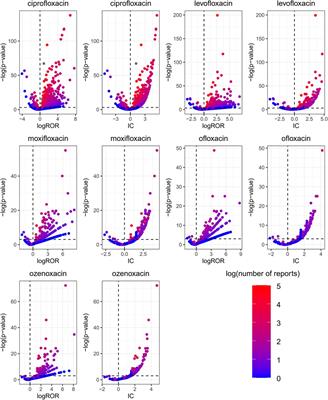 Disproportionality analysis of quinolone safety in children using data from the FDA adverse event reporting system (FAERS)